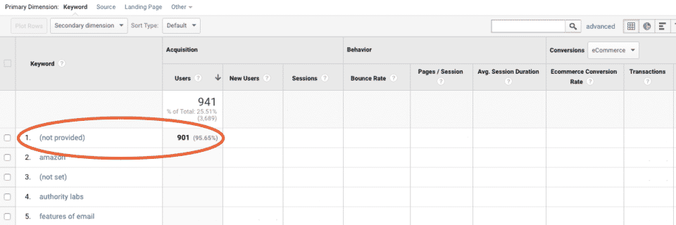 Google Analytics Keyword Not Provided