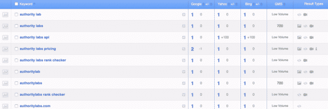 Keyword Tracking Benefits Cover