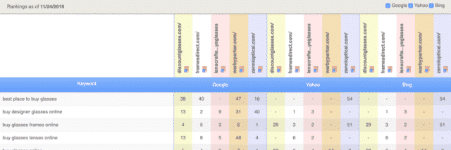 SERP Competitor Ranking Cover Image